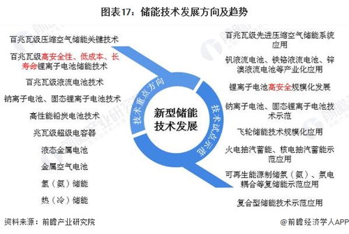 預(yù)見2023 中國儲能產(chǎn)業(yè)技術(shù)全景圖譜與發(fā)展趨勢分析