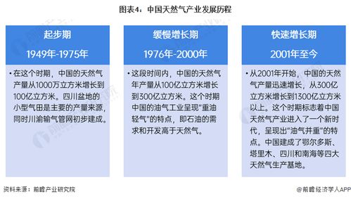 2024年中國天然氣產(chǎn)業(yè)全景圖譜 市場供需現(xiàn)狀、競爭格局與發(fā)展前景分析