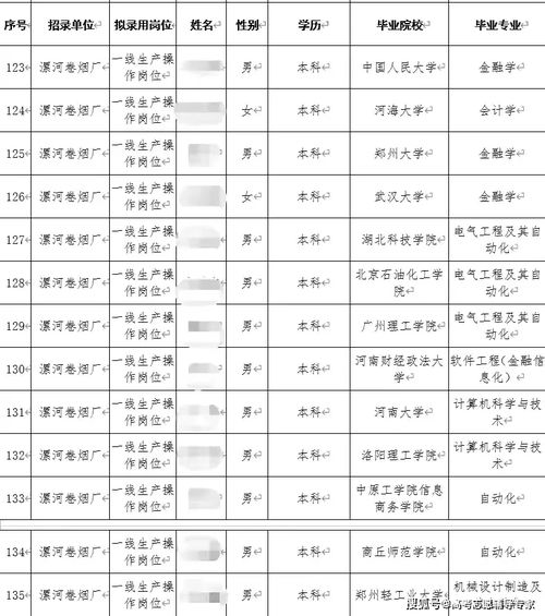 名校畢業生擇業新趨向 為何青睞煙草行業，及對中高考志愿填報的啟示